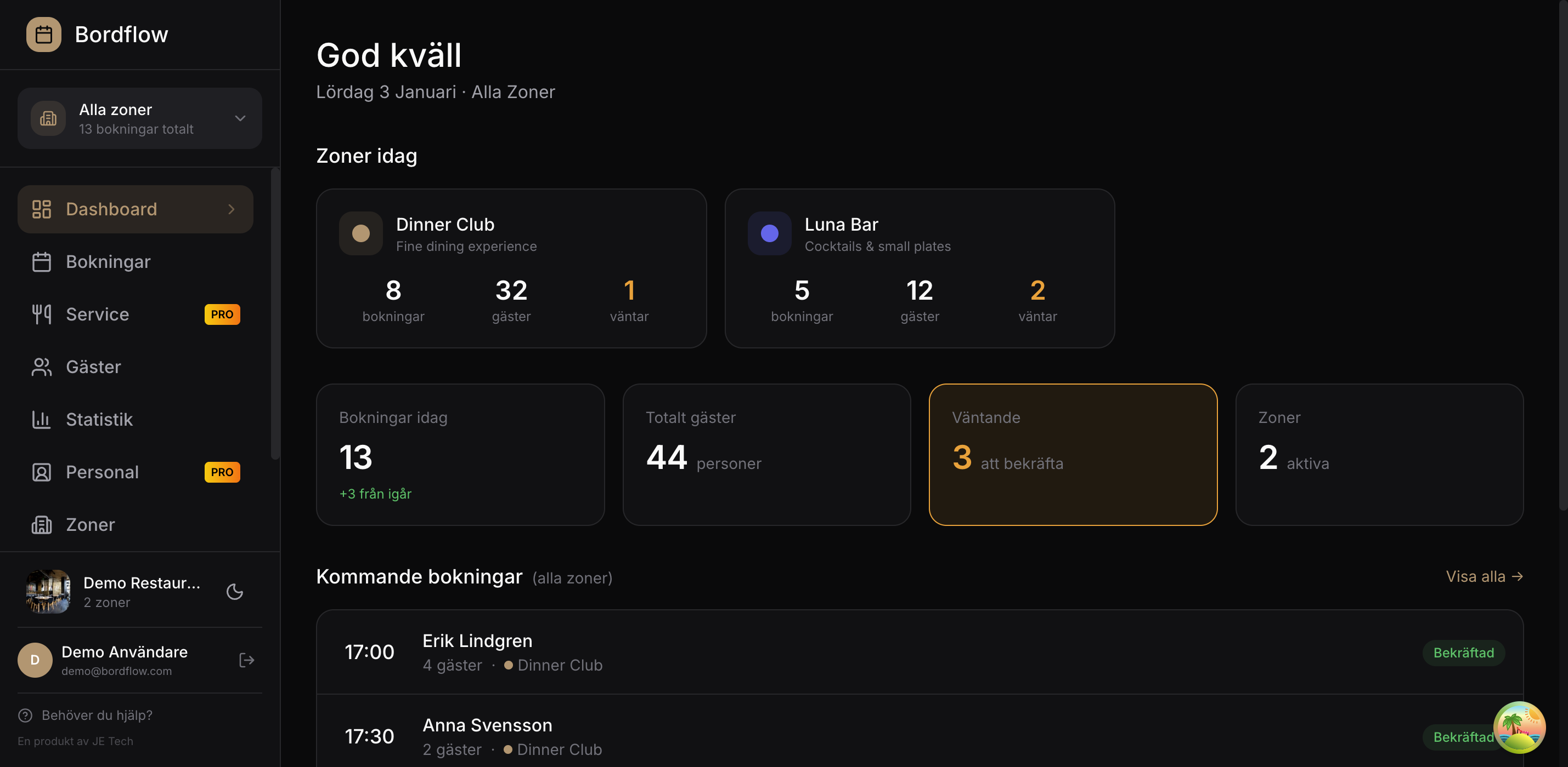 Överskådlig dashboard